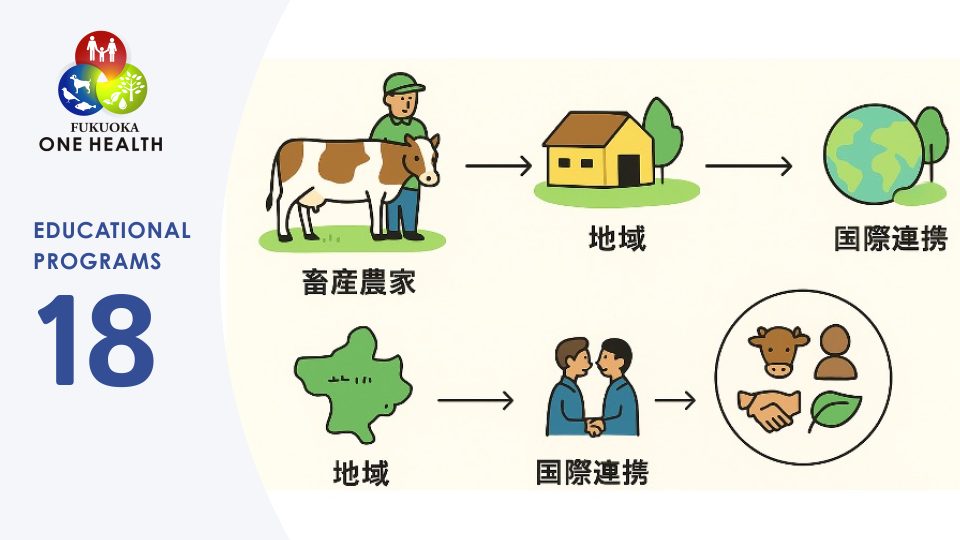 畜産農家における家畜生産とワンヘルス